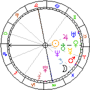 Horoskop Zegar astrologiczny 
2024-02-25 g.12:46:21 
Europa/Warszawa