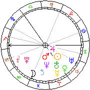 Horoskop Zegar astrologiczny 
2022-06-27 g.19:48:14 
Europa/Warszawa