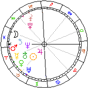 Horoskop Zegar astrologiczny 
2022-12-05 g.22:06:28 
Europa/Warszawa
