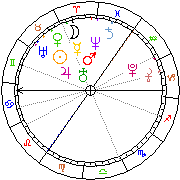 Horoskop Zegar astrologiczny 
2022-06-27 g.19:26:58 
Europa/Warszawa