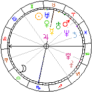 Horoskop Zegar astrologiczny 
2024-04-28 g.06:51:17 
Europa/Warszawa