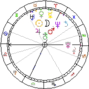 Horoskop Zegar astrologiczny 
2022-07-03 g.18:11:53 
Europa/Warszawa