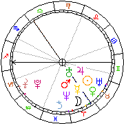 Horoskop Zegar astrologiczny 
2022-05-24 g.05:01:43 
Europa/Warszawa