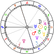 Horoskop Zegar astrologiczny 
2022-08-13 g.21:24:08 
Europa/Warszawa