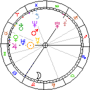 Horoskop Zegar astrologiczny 
2024-04-25 g.13:59:13 
Europa/Warszawa