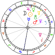 Horoskop Zegar astrologiczny 
2022-06-26 g.10:31:55 
Europa/Warszawa
