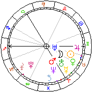 Horoskop Zegar astrologiczny 
2022-12-05 g.23:27:52 
Europa/Warszawa