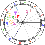 Horoskop Zegar astrologiczny 
2022-12-05 g.21:44:22 
Europa/Warszawa