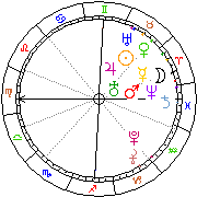 Horoskop Zegar astrologiczny 
2022-06-27 g.19:38:18 
Europa/Warszawa