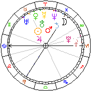 Horoskop Zegar astrologiczny 
2022-07-03 g.17:49:50 
Europa/Warszawa