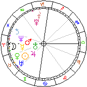 Horoskop Zegar astrologiczny 
2022-07-01 g.04:00:41 
Europa/Warszawa