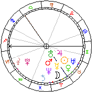 Horoskop Zegar astrologiczny 
2022-05-24 g.07:59:20 
Europa/Warszawa