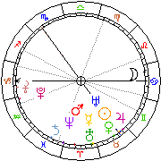 Horoskop Zegar astrologiczny 
2024-04-19 g.22:42:15 
Europa/Warszawa