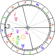 Horoskop Zegar astrologiczny 
2022-08-13 g.20:02:31 
Europa/Warszawa