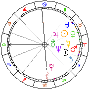 Horoskop Zegar astrologiczny 
2022-06-27 g.20:52:32 
Europa/Warszawa