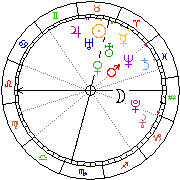 Horoskop Zegar astrologiczny 
2022-05-24 g.06:57:16 
Europa/Warszawa