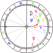 Horoskop Zegar astrologiczny 
2022-06-26 g.09:16:08 
Europa/Warszawa