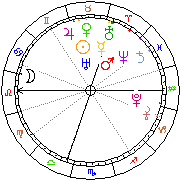 Horoskop Zegar astrologiczny 
2024-04-20 g.04:43:24 
Europa/Warszawa