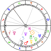 Horoskop Zegar astrologiczny 
2022-06-27 g.20:21:58 
Europa/Warszawa