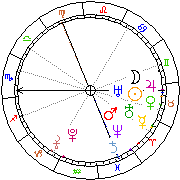 Horoskop Zegar astrologiczny 
2022-06-26 g.10:26:26 
Europa/Warszawa