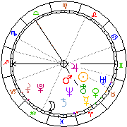 Horoskop Zegar astrologiczny 
2022-05-20 g.16:06:40 
Europa/Warszawa