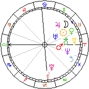 Horoskop Zegar astrologiczny 
2022-06-26 g.10:51:19 
Europa/Warszawa