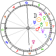 Horoskop Zegar astrologiczny 
2022-05-24 g.07:02:16 
Europa/Warszawa