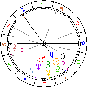 Horoskop Zegar astrologiczny 
2022-05-24 g.08:56:14 
Europa/Warszawa