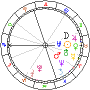 Horoskop Zegar astrologiczny 
2023-01-28 g.07:26:41 
Europa/Warszawa