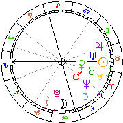 Horoskop Zegar astrologiczny 
2023-03-27 g.00:40:11 
Europa/Warszawa