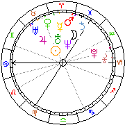 Horoskop Zegar astrologiczny 
2022-05-24 g.07:14:35 
Europa/Warszawa