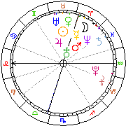 Horoskop Zegar astrologiczny 
2022-08-13 g.20:19:09 
Europa/Warszawa