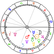 Horoskop Zegar astrologiczny 
2022-06-27 g.19:03:59 
Europa/Warszawa