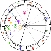Horoskop Zegar astrologiczny 
2022-05-24 g.08:19:18 
Europa/Warszawa