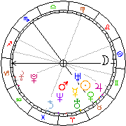 Horoskop Zegar astrologiczny 
2024-04-17 g.22:07:42 
Europa/Warszawa