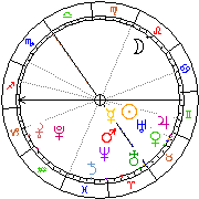 Horoskop Zegar astrologiczny 
2024-04-25 g.10:06:22 
Europa/Warszawa