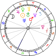 Horoskop Zegar astrologiczny 
2024-03-29 g.10:25:28 
Europa/Warszawa