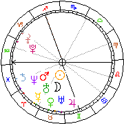 Horoskop Zegar astrologiczny 
2022-12-05 g.22:54:56 
Europa/Warszawa