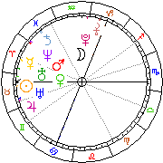 Horoskop Zegar astrologiczny 
2022-06-26 g.11:19:33 
Europa/Warszawa