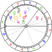 Horoskop Zegar astrologiczny 
2022-06-27 g.19:28:20 
Europa/Warszawa