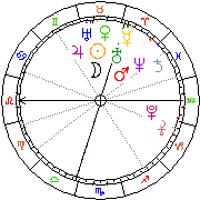 Horoskop Zegar astrologiczny 
2022-05-24 g.07:26:46 
Europa/Warszawa