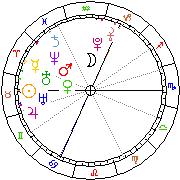 Horoskop Zegar astrologiczny 
2022-05-23 g.19:54:43 
Europa/Warszawa