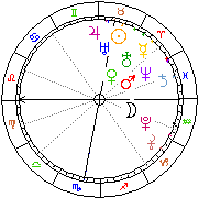 Horoskop Zegar astrologiczny 
2022-05-20 g.19:18:37 
Europa/Warszawa