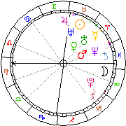 Horoskop Zegar astrologiczny 
2022-06-27 g.19:08:27 
Europa/Warszawa