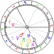 Horoskop Zegar astrologiczny 
2022-05-20 g.18:29:09 
Europa/Warszawa