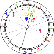 Horoskop Zegar astrologiczny 
2024-03-29 g.10:49:00 
Europa/Warszawa