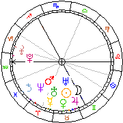 Horoskop Zegar astrologiczny 
2023-06-10 g.19:38:48 
Europa/Warszawa