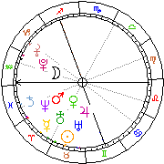 Horoskop Zegar astrologiczny 
2022-07-01 g.03:13:06 
Europa/Warszawa