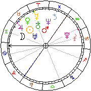 Horoskop Zegar astrologiczny 
2022-01-18 g.10:18:48 
Europa/Warszawa