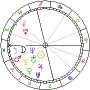 Horoskop Zegar astrologiczny 
2022-06-27 g.19:39:36 
Europa/Warszawa